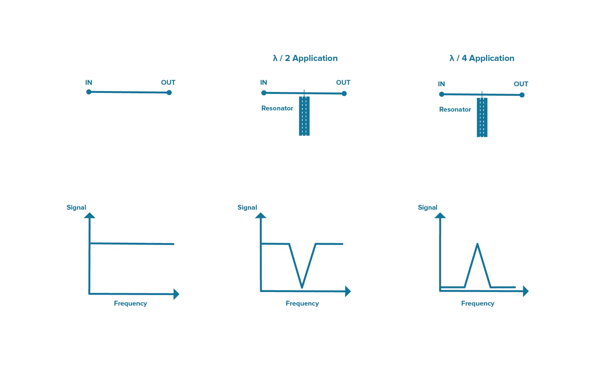 Understanding The Basics of Ceramic Coaxial Resonator Filters